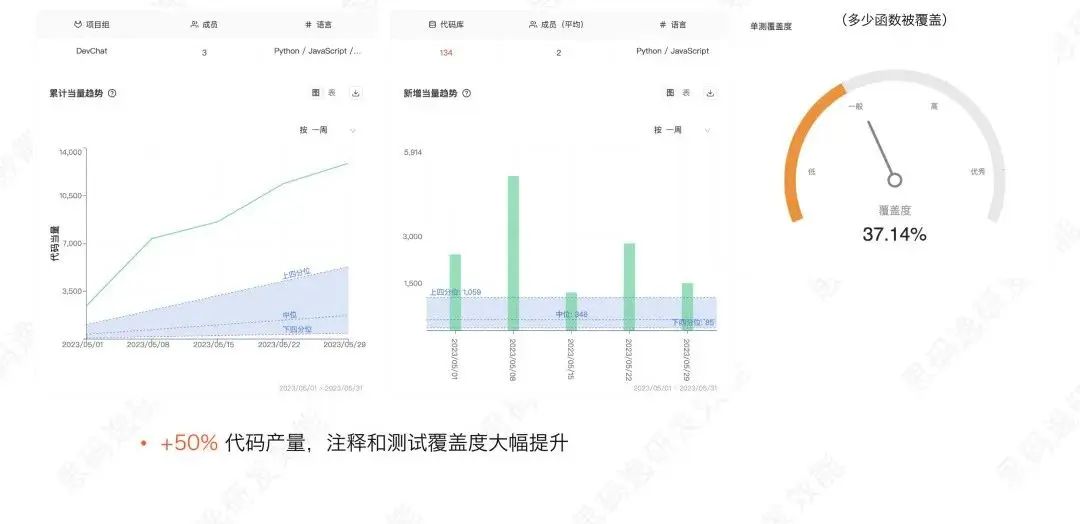 “新程序员”必须学会的GPT提问技术