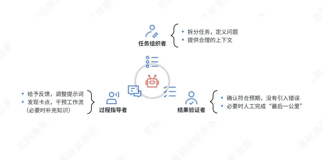 “新程序员”必须学会的GPT提问技术